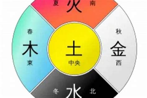 橘色 五行|【橘色屬性】探索橘色的五行奧秘：屬火還是屬土？